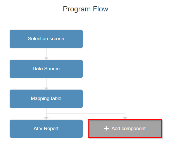Manipulate the program flow